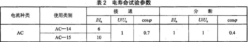檢測器電壽命試驗參數按表2 的規定。