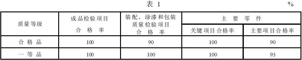 筒型外濾式真空過濾機的質量等級指標應符合表1 的規(guī)定。