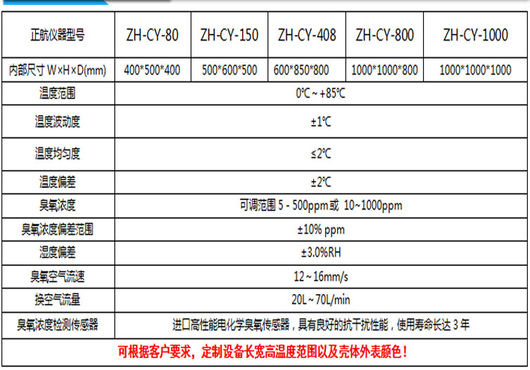 臭氧老化試驗機(jī)參數(shù)表